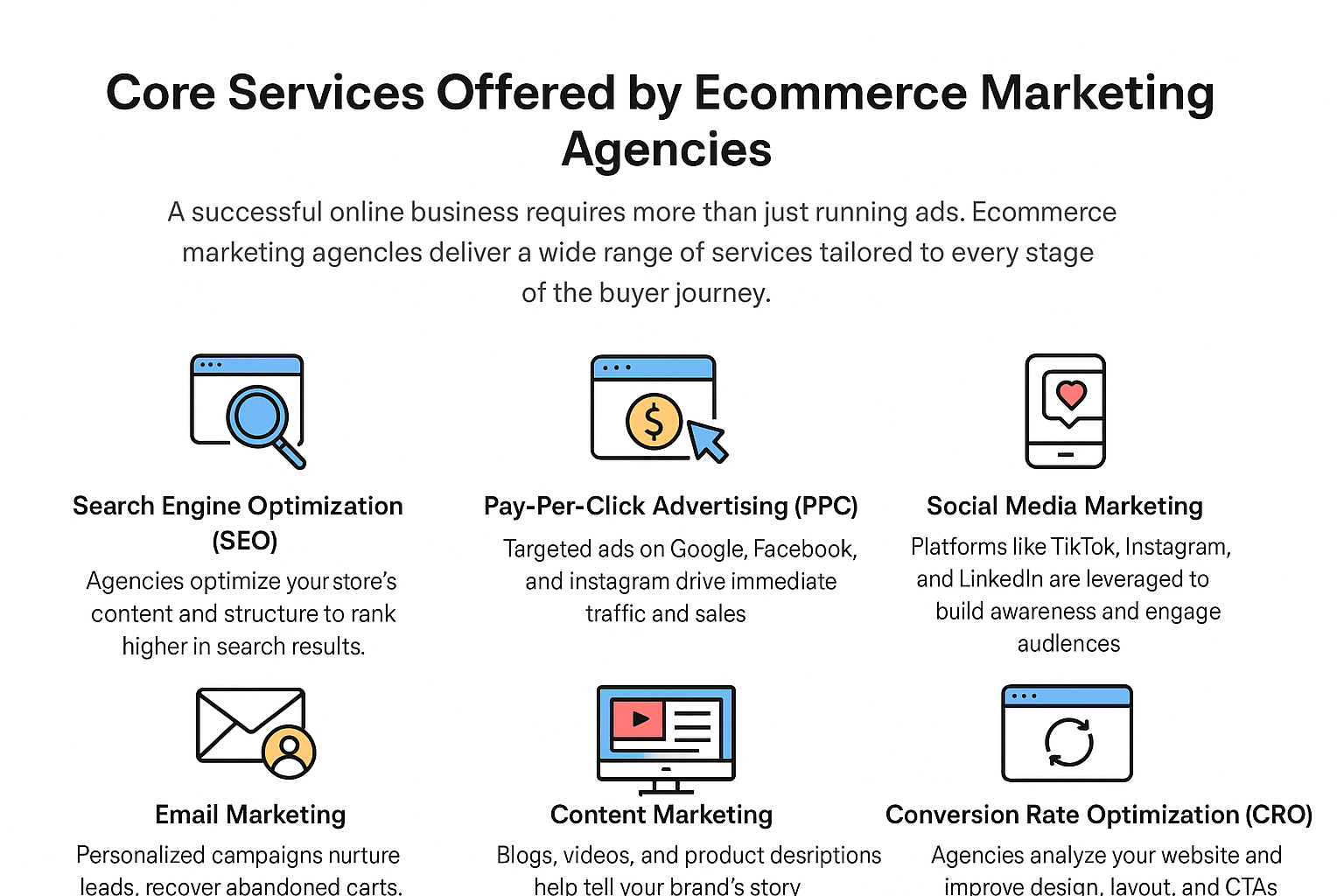 Ecommerce Marketing Agencies